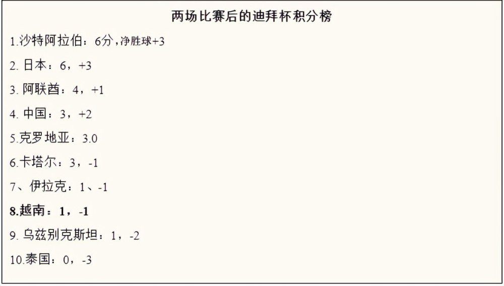 这很艰难，时差、长途飞行，但情况就是这样，我们喜欢踢足球，我们想要获胜，这就是我们在对阵曼城时付出全部的原因。